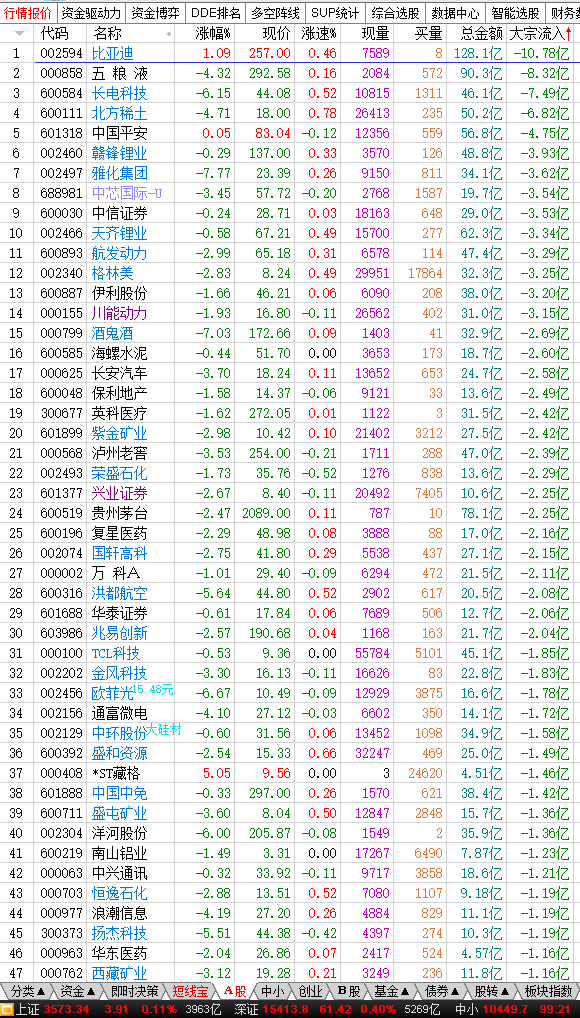 Joined inside the stock market on January 28