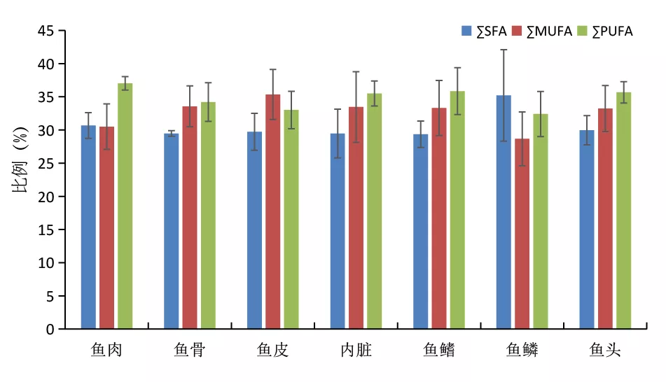 吃货知识点!胖头鱼各个部位详解终极指南