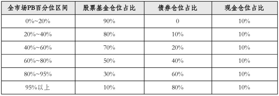 比“定投”收益更高的基金理财方式-第5张图片-农百科