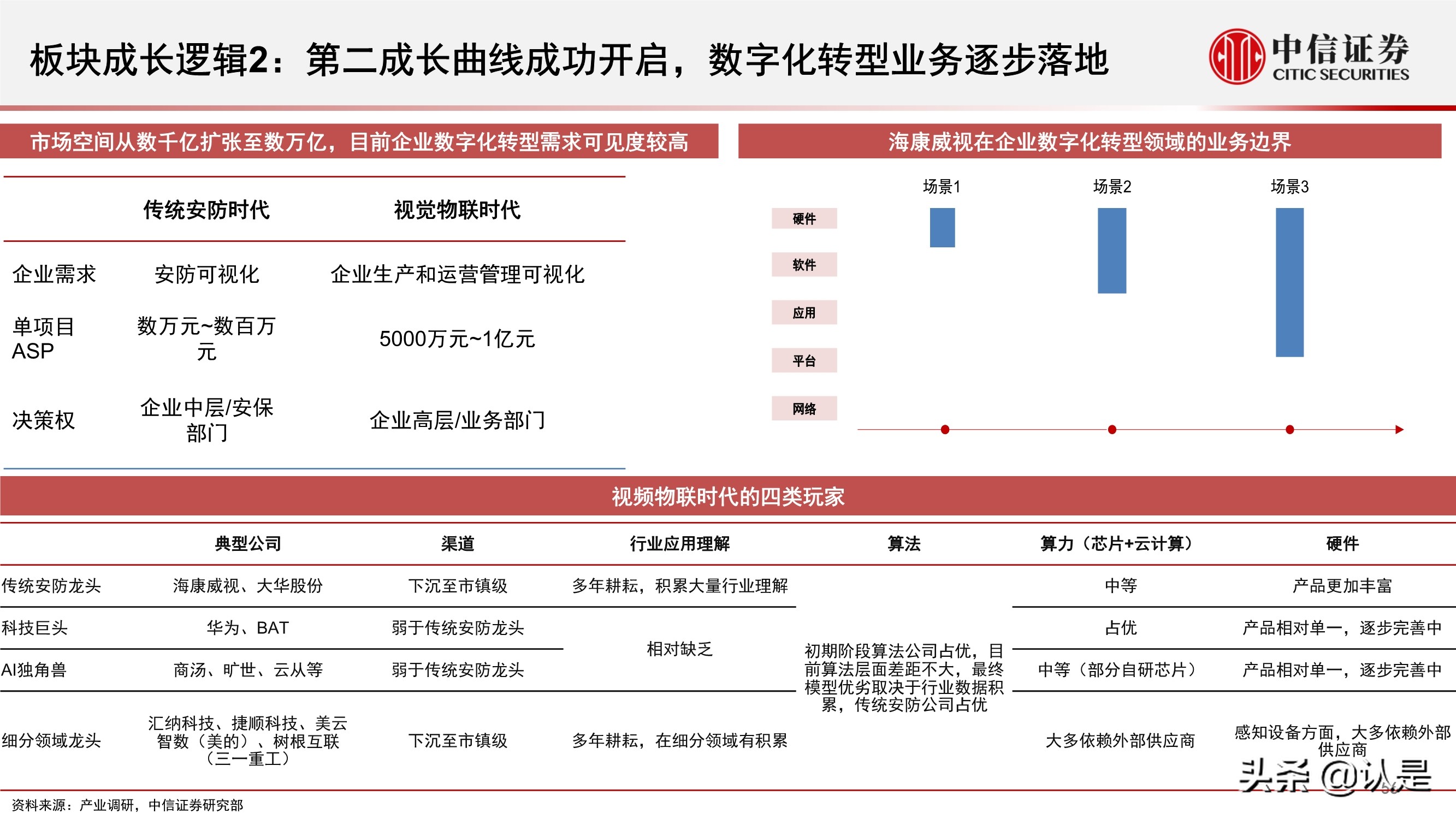 电子行业2021年三季度投资策略:半导体和苹果链