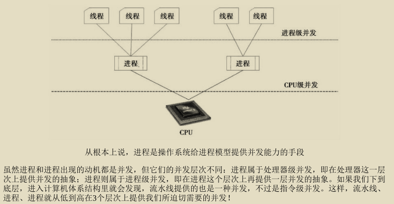 腾讯技术官又曝神作，两份堪称'千古绝唱'操作系统笔记现已疯传