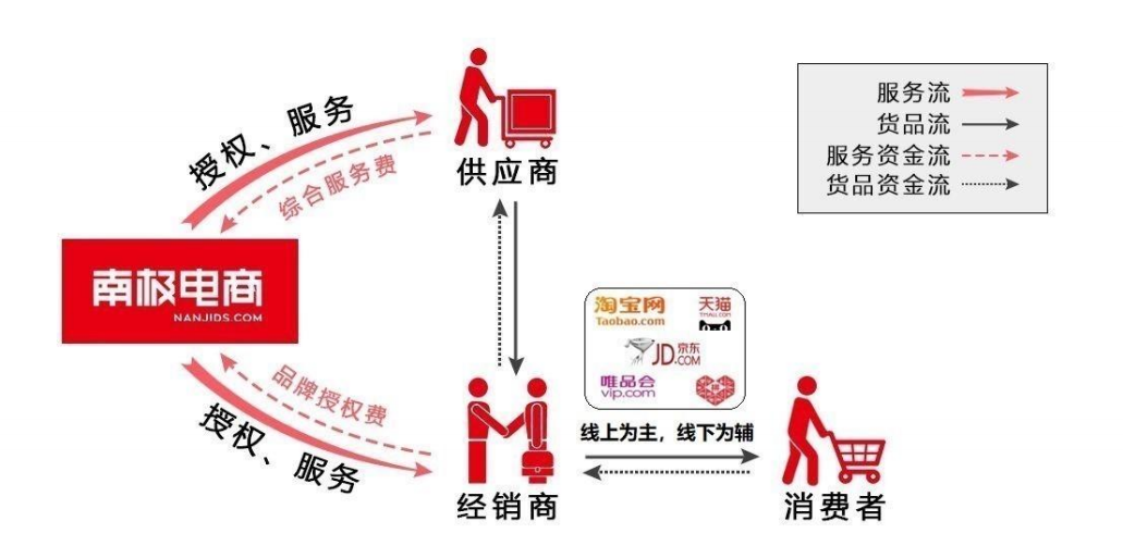 5000万元收购的精典泰迪，去年授权带货3.9亿