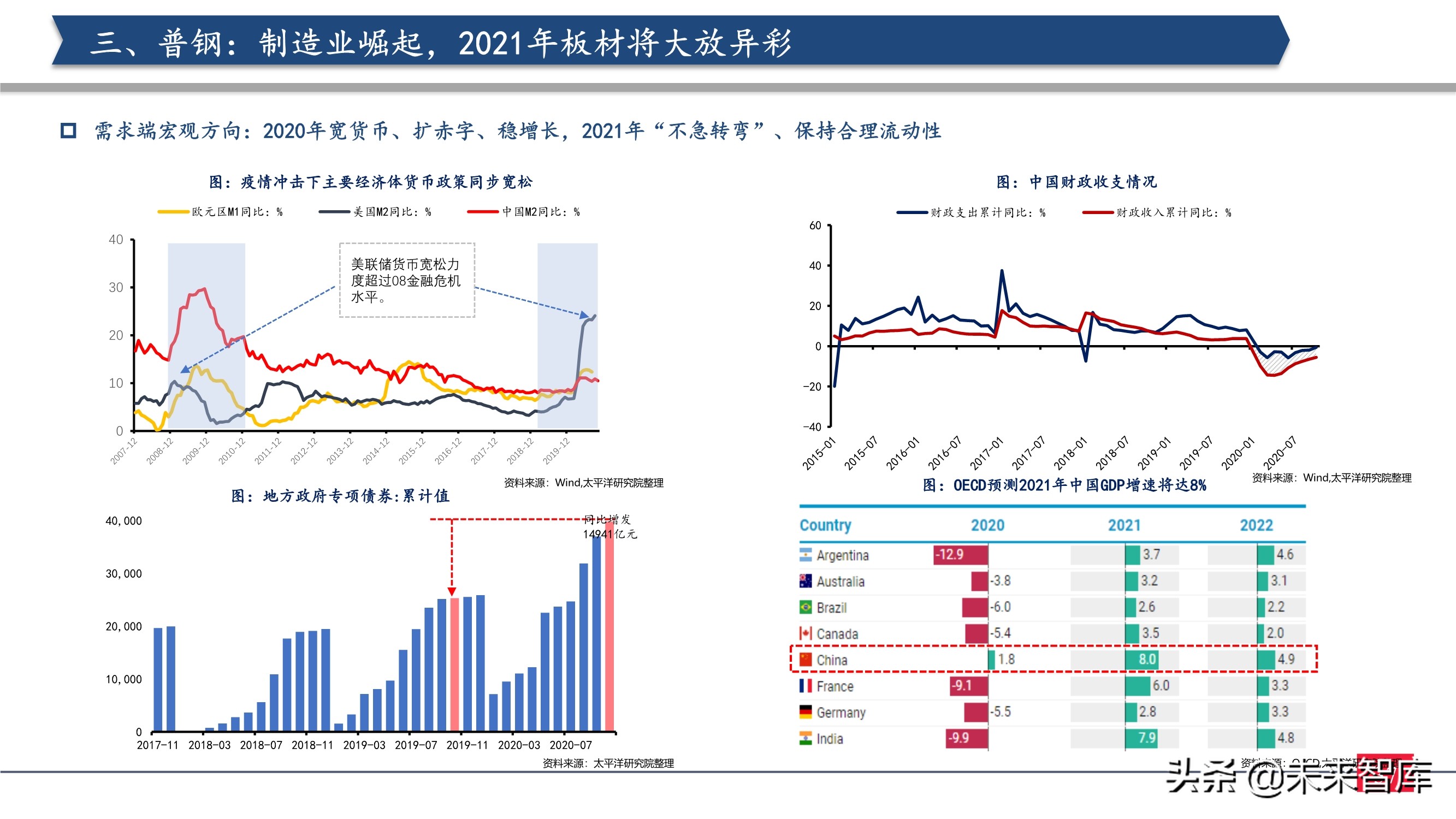 钢铁行业2021年投资策略：制造业崛起，中高端特钢或走向长牛