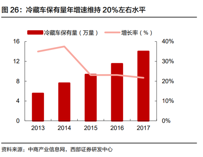安井食品投资价值分析：有望持续领跑速冻行业