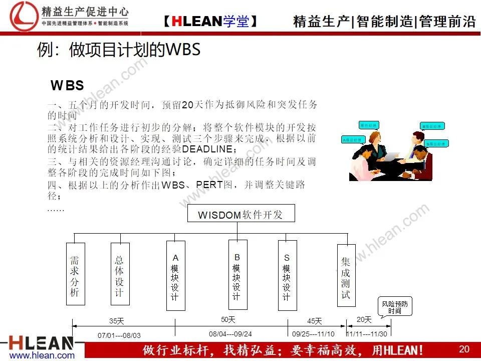 「精益学堂」目标管理与工作计划制定（中篇）