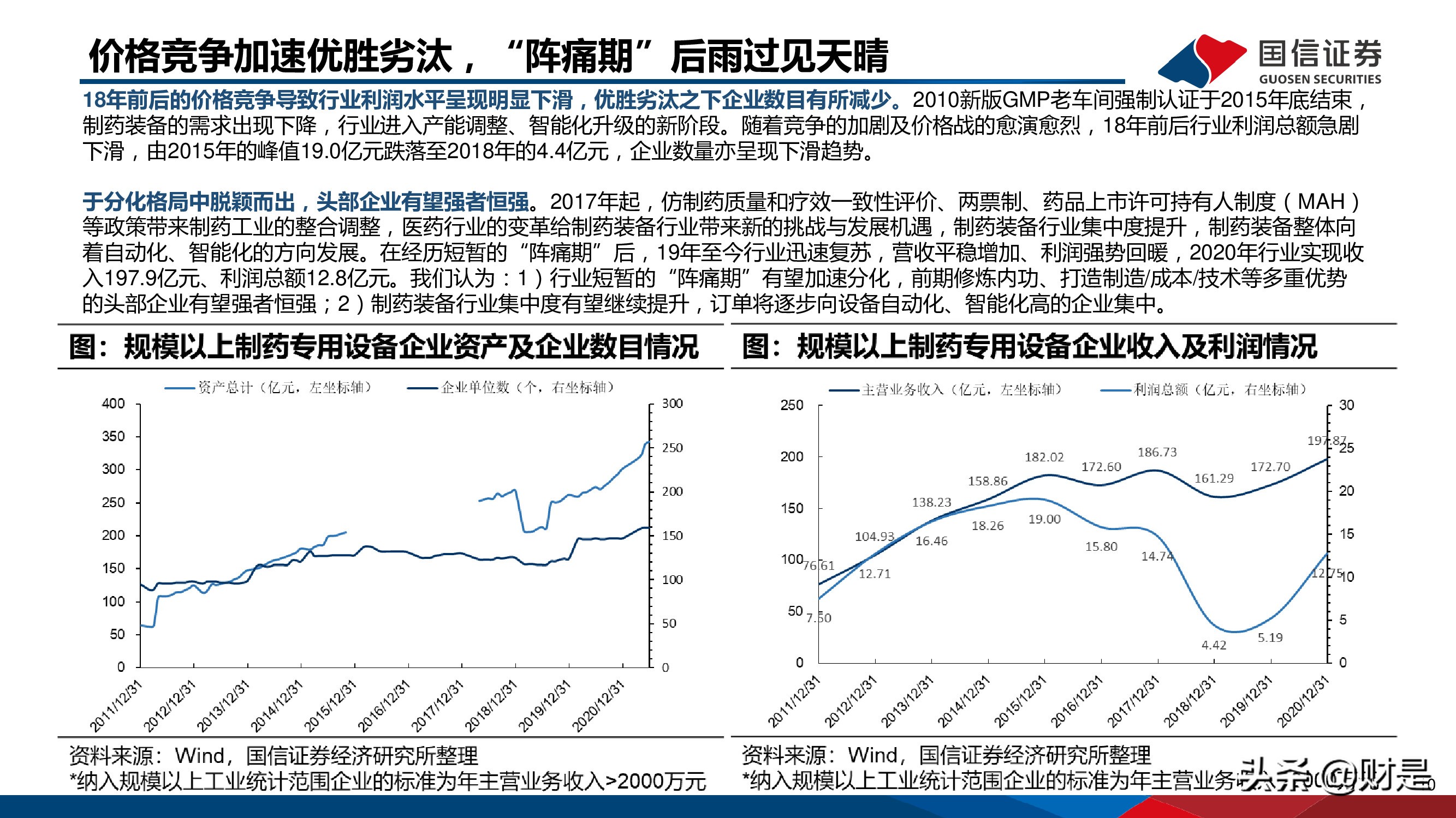 制药装备行业研究报告：替代正当时，龙头最受益