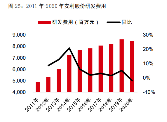 安利股份深度报告：优质客户加速放量，高端消费材料步入快车道