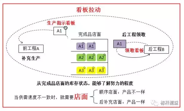 你所认知的“看板”，可能不是“看板”！