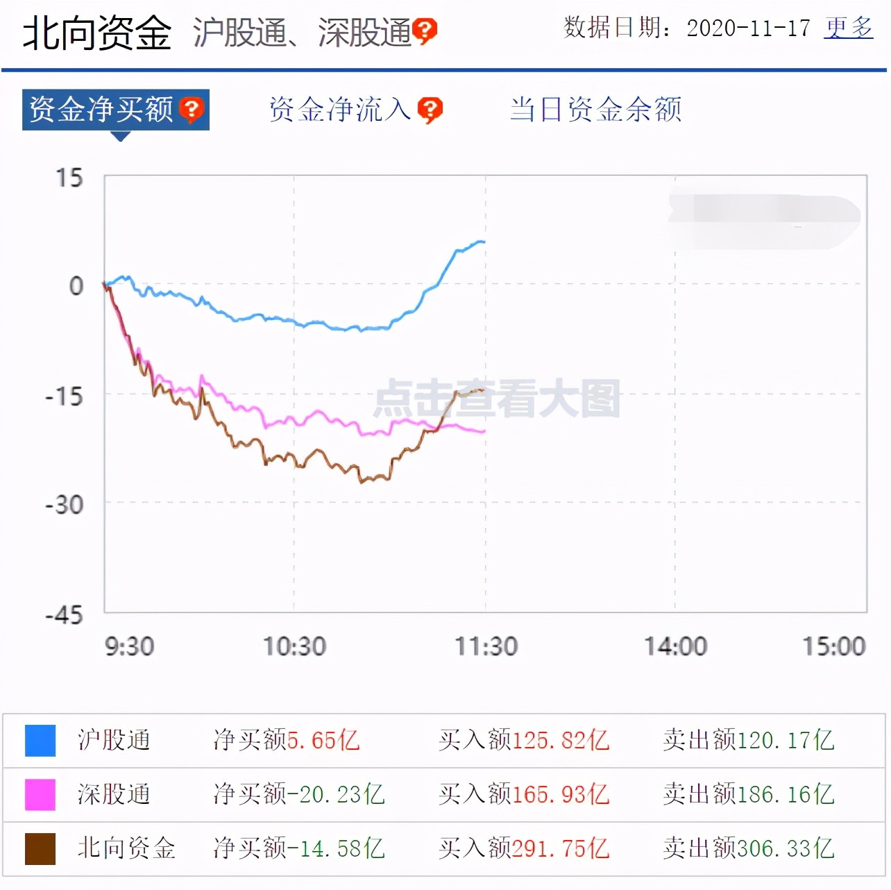 解读丨分化下跌，传统板块轮动，科技医药重挫