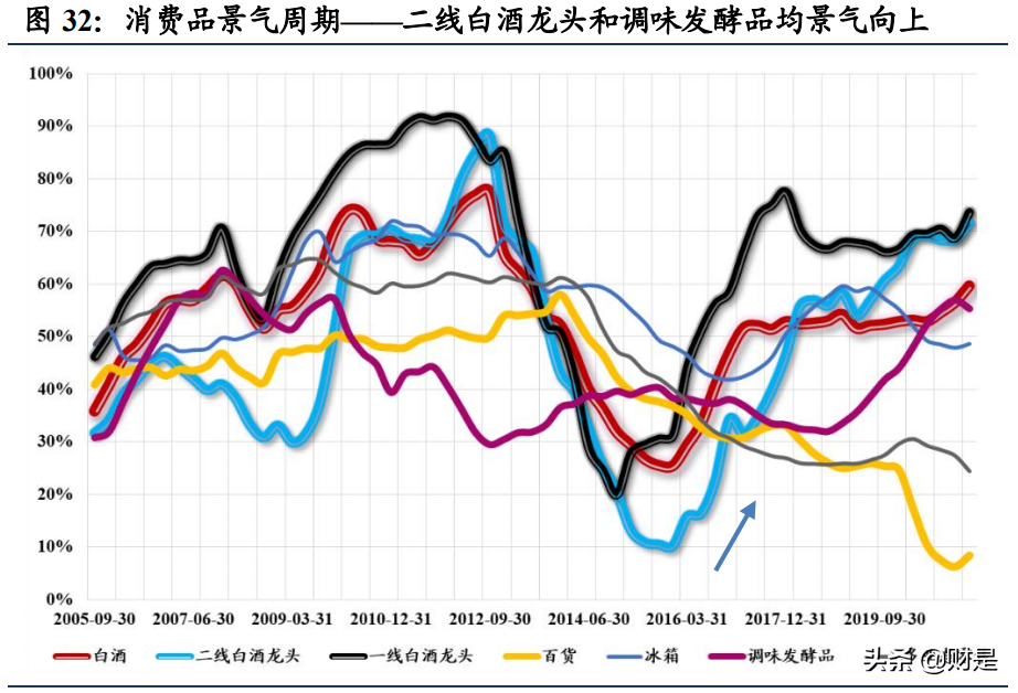白酒行业研究：从白酒股理解大盘