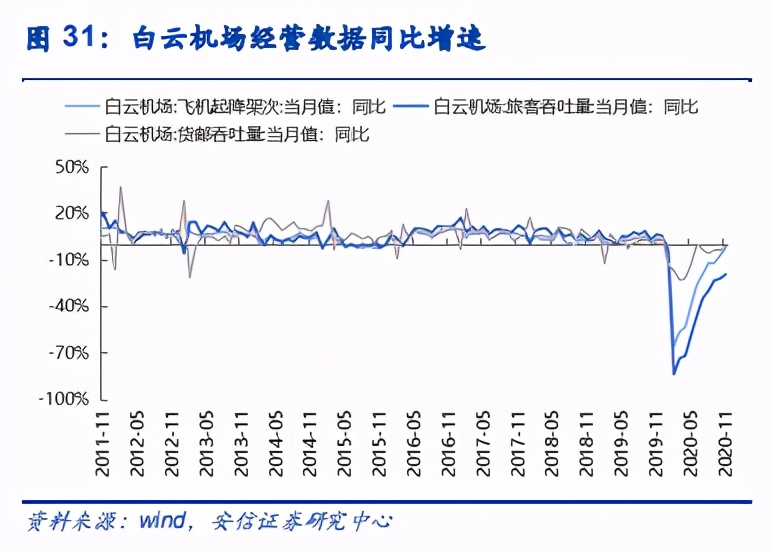 航空與機場年度策略：復蘇在望，左側布局