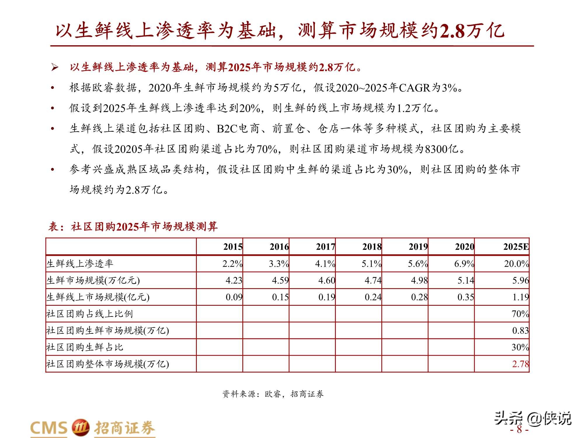 拼多多VS美团，资源禀赋与组织管理的决胜（招商证券）