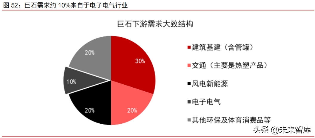 电子纱和电子布行业深度研究报告：龙头粗纱企业的第二成长曲线