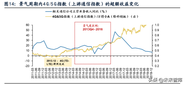 新兴产业景气跟踪及比较研究