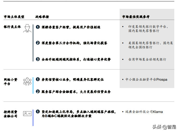 金融业转型与创新：打造六大能力抓住未来五年消费金融增长机遇