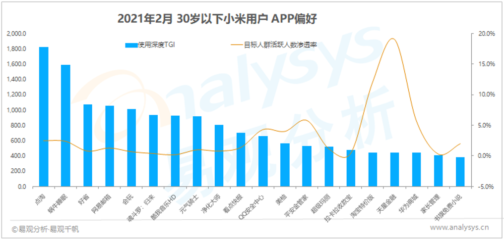 屏幕背后的秘密：4大国产终端厂商，用户都是谁？