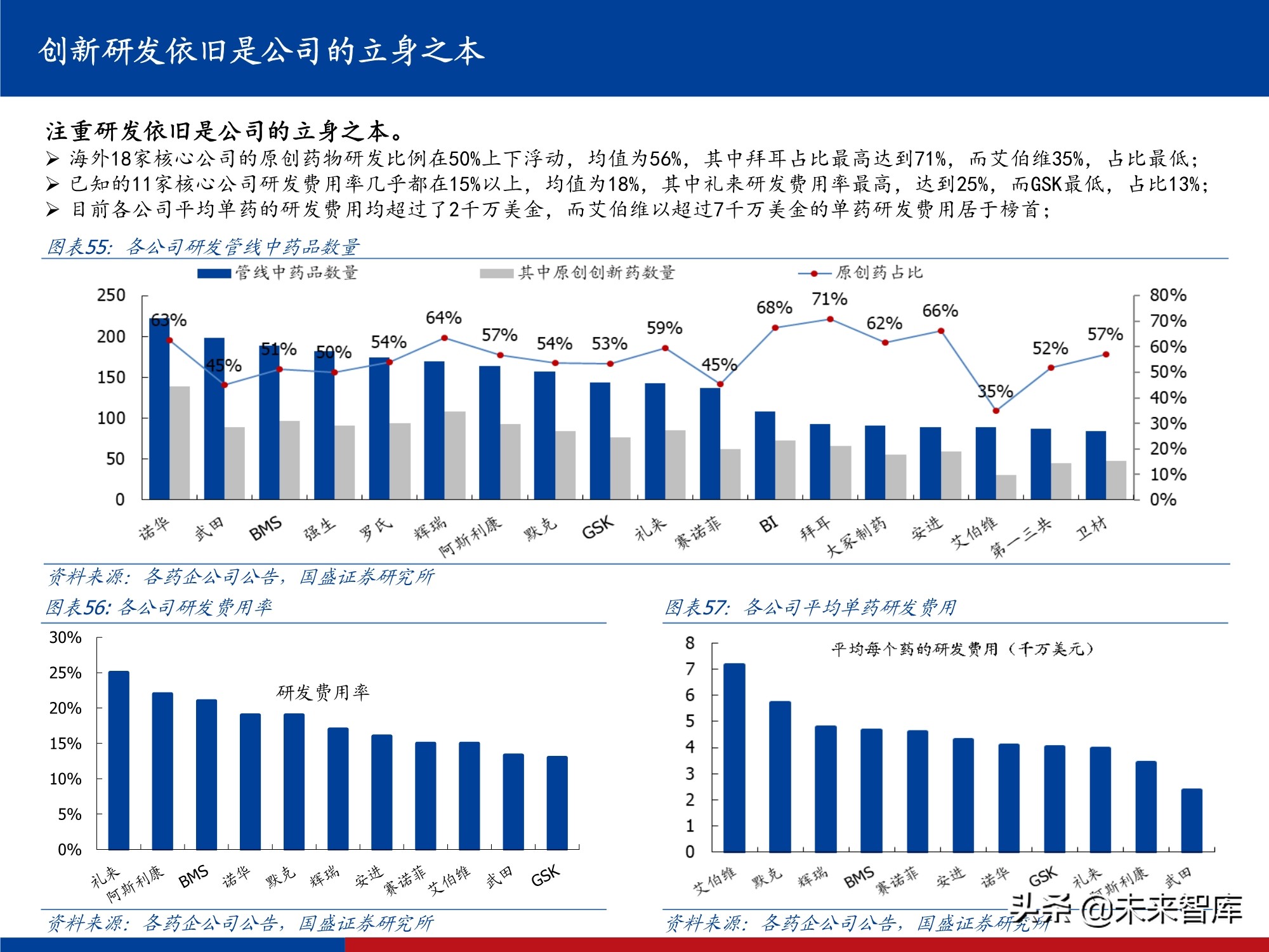 创新药行业实用投资手册2021：持续进化中的中国创新药大时代