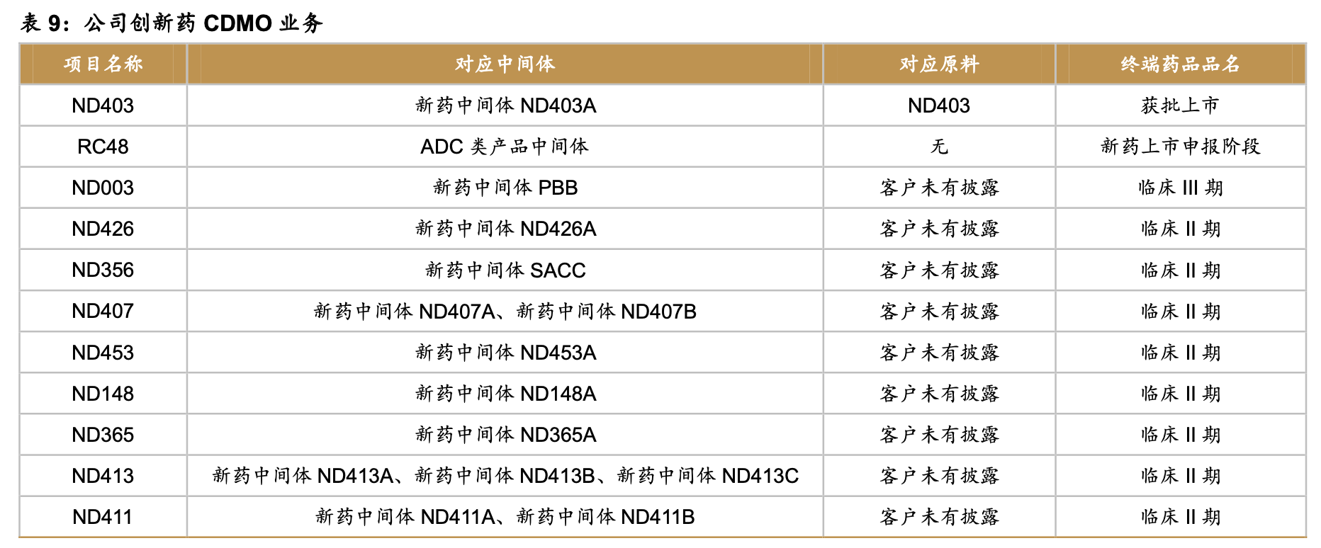 「公司深度」皓元医药：小分子研发&产业一体化服务商