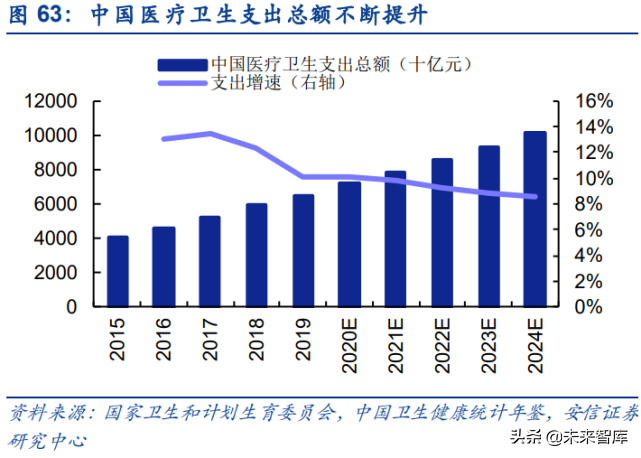 投资大趋势专题报告：人口视角下的中长期投资赛道挖掘