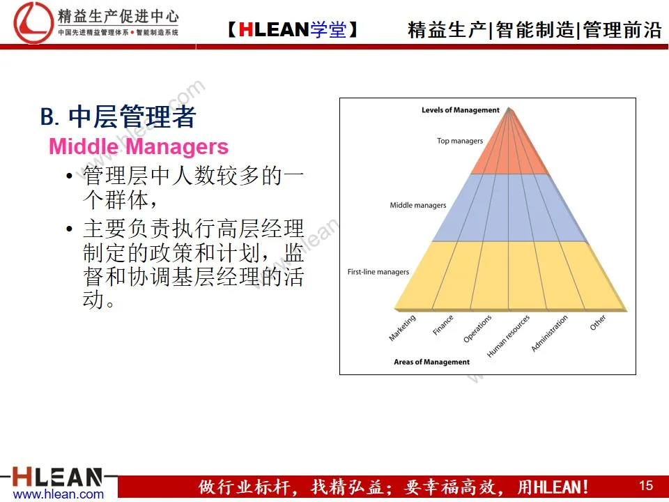 「精益學堂」管理和管理者的工作