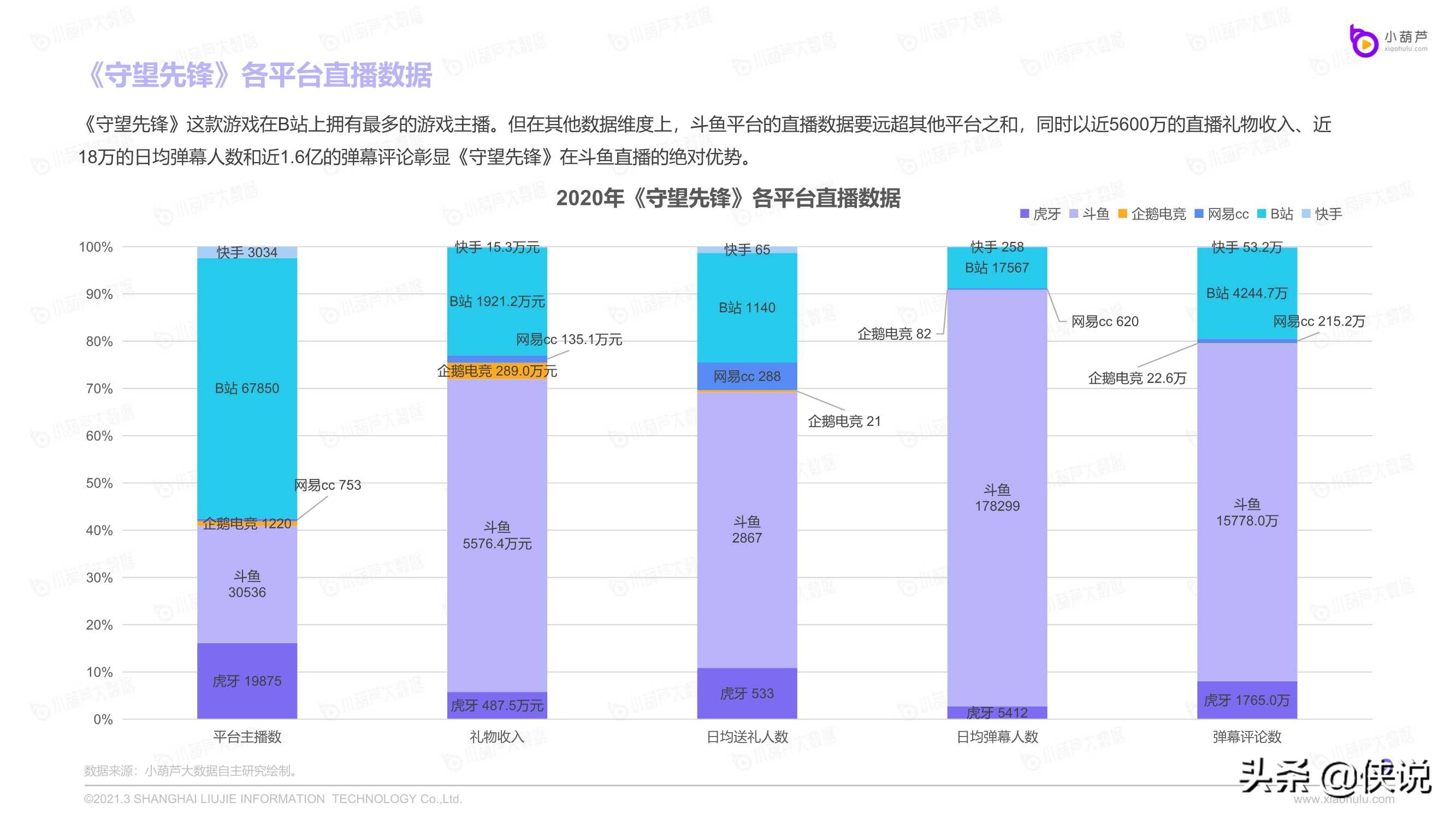 2020游戏直播行业数据报告