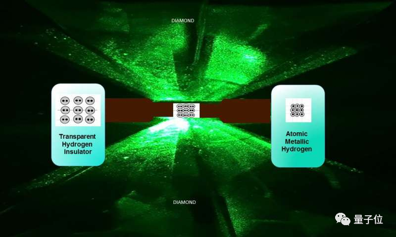 首个室温超导体问世，为了发现它，科学家用废了几十颗钻石