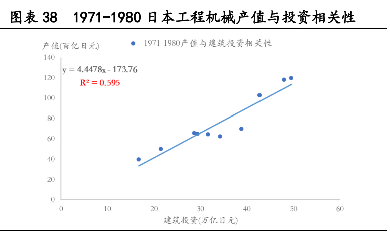 工程机械行业专题报告：存量市场，抱紧龙头