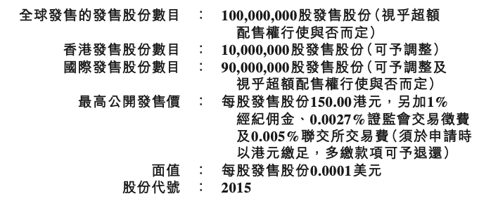 这次IPO，理想很无奈