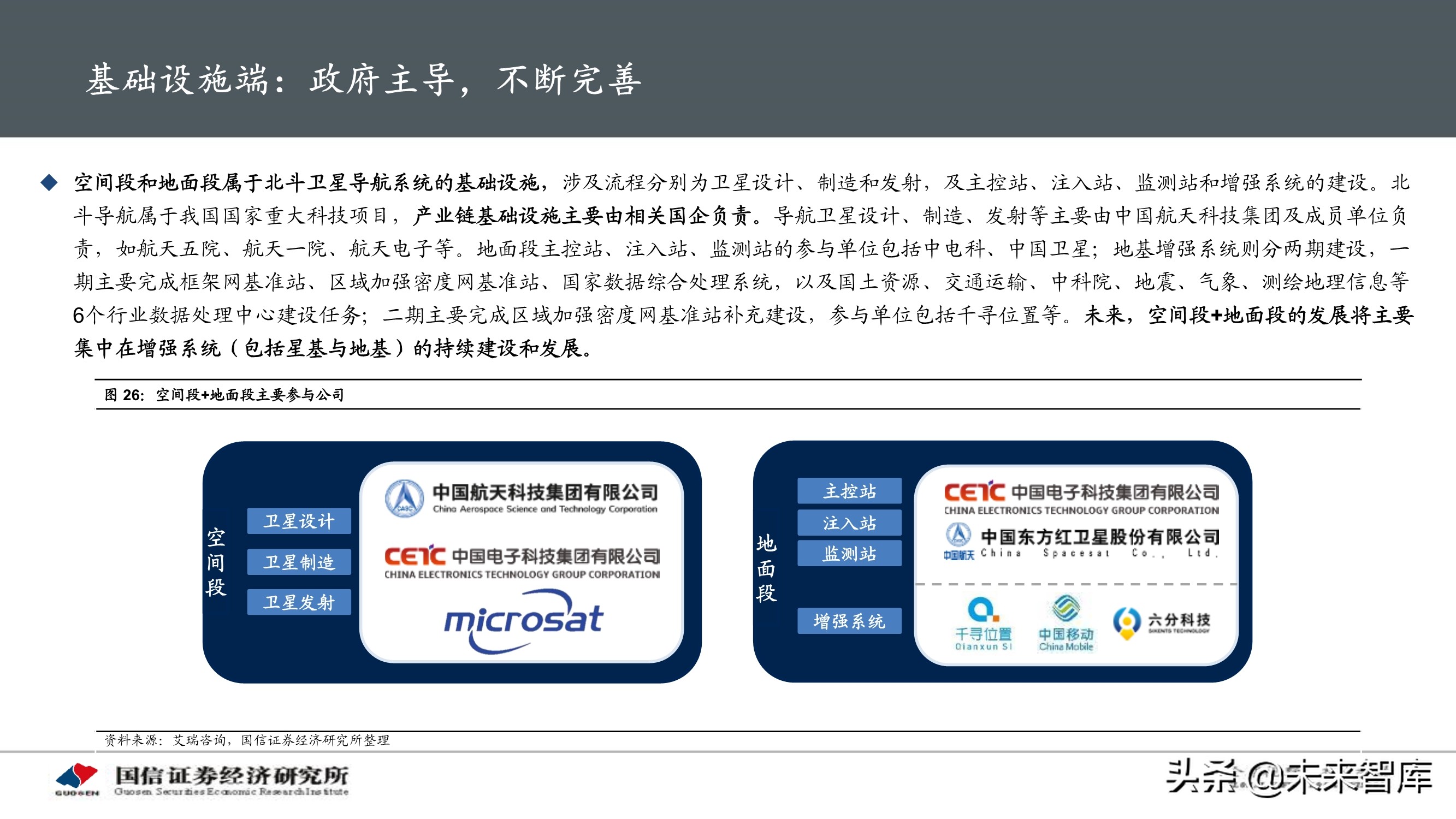北斗导航产业专题研究报告：应用加速落地，产业迎重要发展机遇