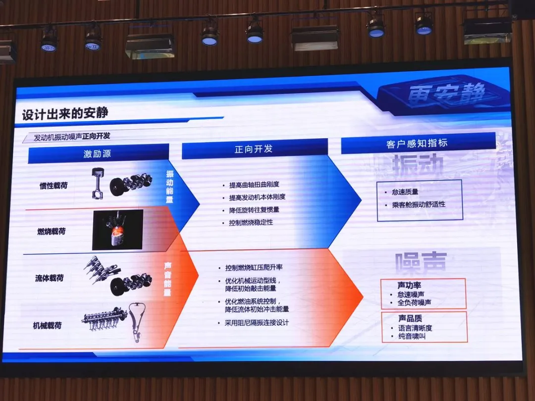 燃油车该何去何从？上汽通用这台叫“阿凡达”的家伙指明进阶之道