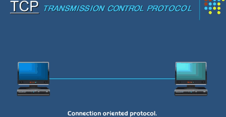 TCP：三次握手，四次握手，可靠数据传输、流量控制、拥塞控制