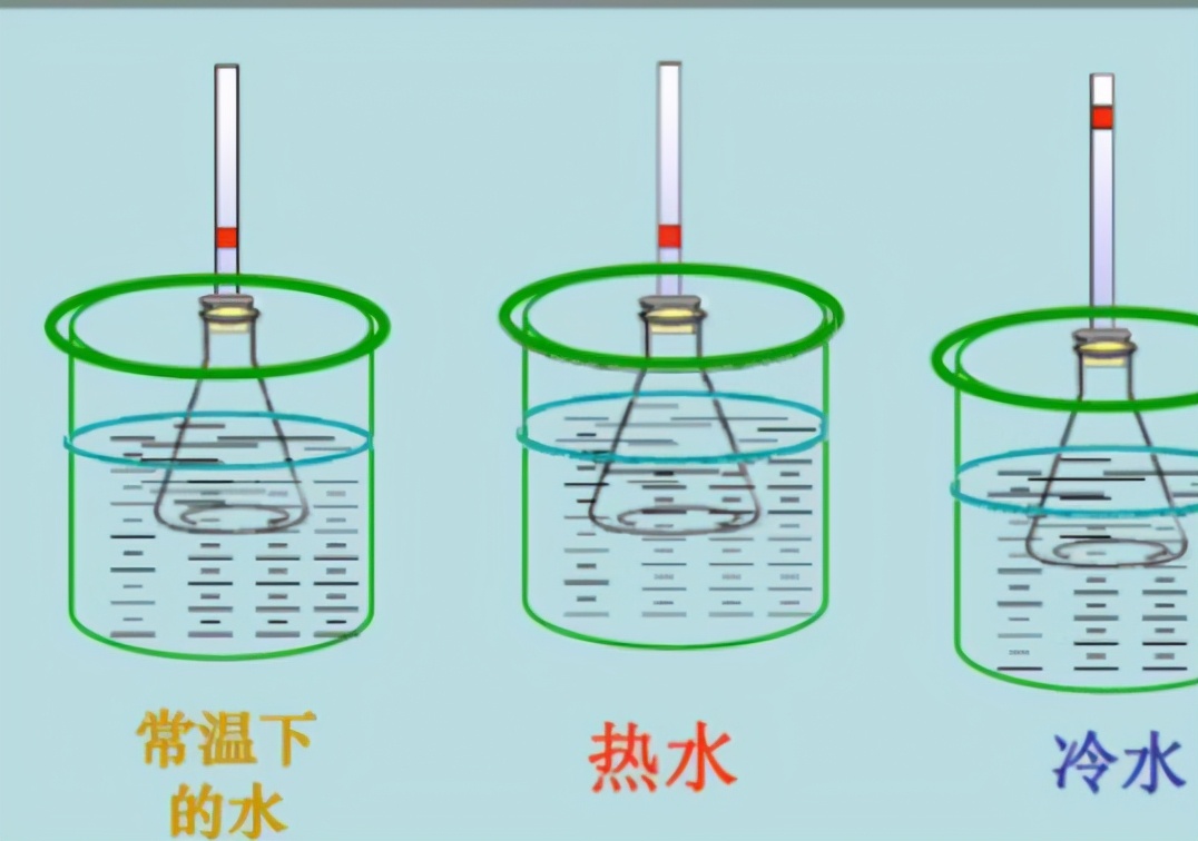 四年级上册科学冷与热图片