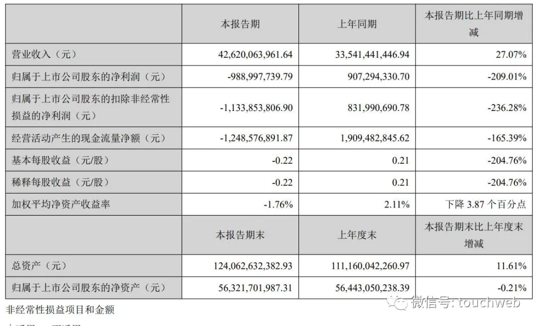 顺丰房托通过上市聆讯:估值60亿港元 利润出现连续两年下滑