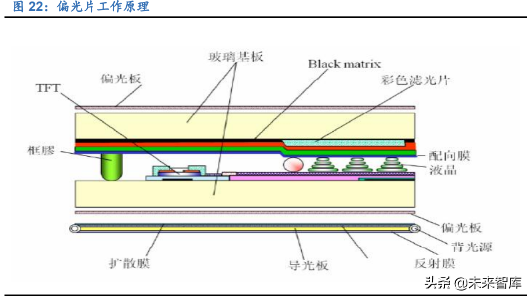 显示面板行业研究报告：千亿材料市场，国产替代进程加速