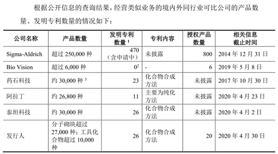 皓元医药：核心技术能力受质疑 产品销售或存专利侵权风险