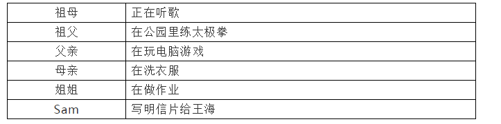 初中英语人教版7年级上期末复习整理——单元同步作文范文考点