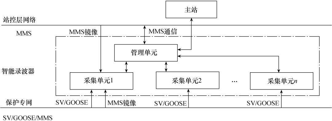 技術(shù)應(yīng)用︱保護(hù)就地化變電站的智能運(yùn)維平臺(tái)