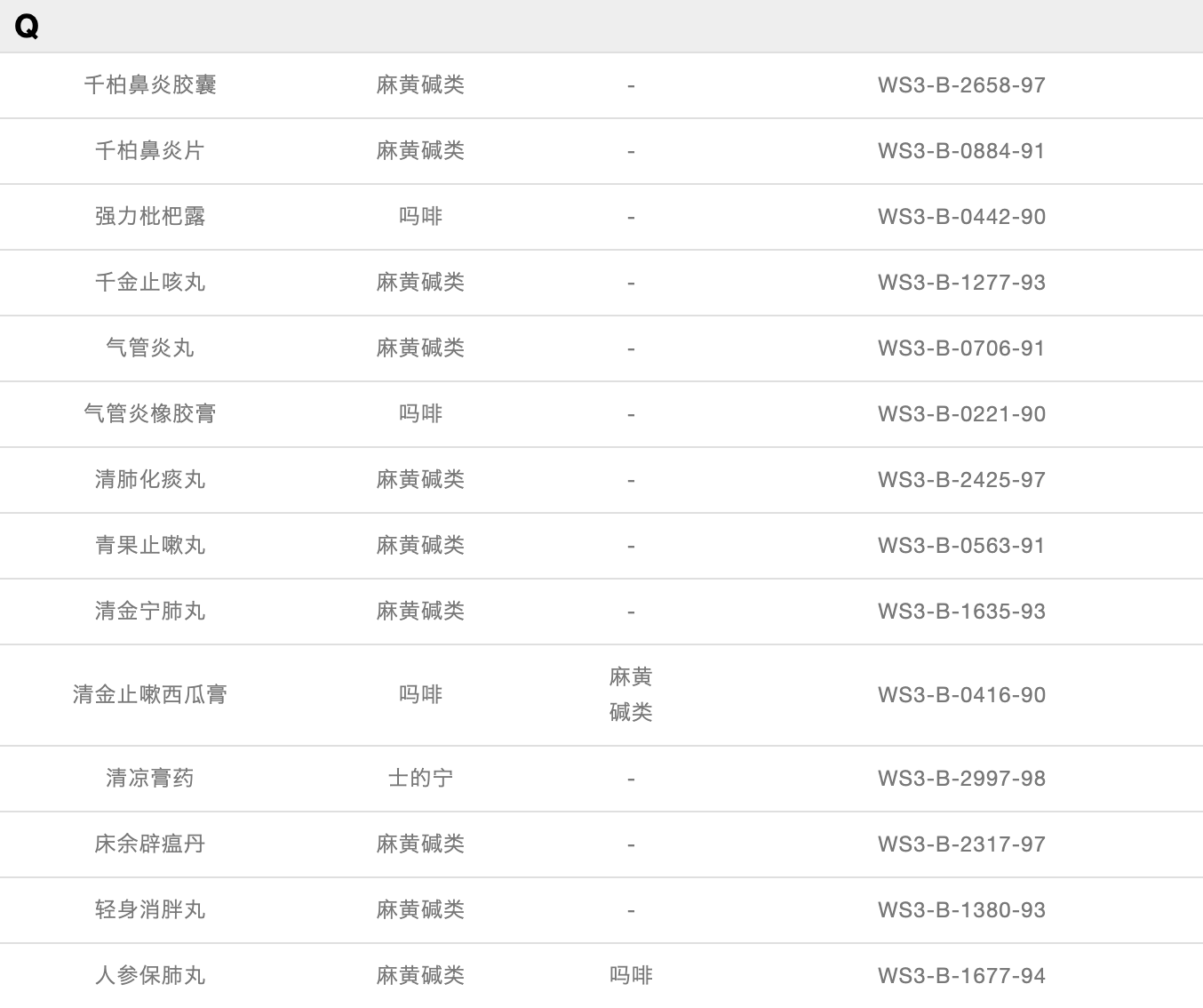 「奥运季」警惕！这些中药是潜在的兴奋剂