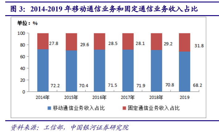 5G产业投资三部曲(上)：通信是国民经济基础行业
