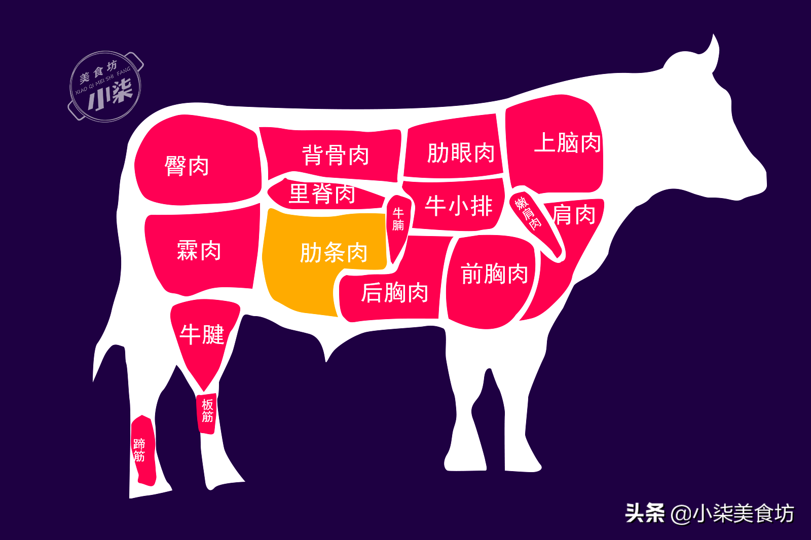 图片[3]-买牛肉 湿牛肉和干牛肉哪种好吃？行家教3招 牛肉新鲜味道正-起舞食谱网