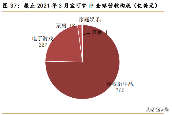 华立科技专题研究：游戏游艺龙头，IP卡牌新秀