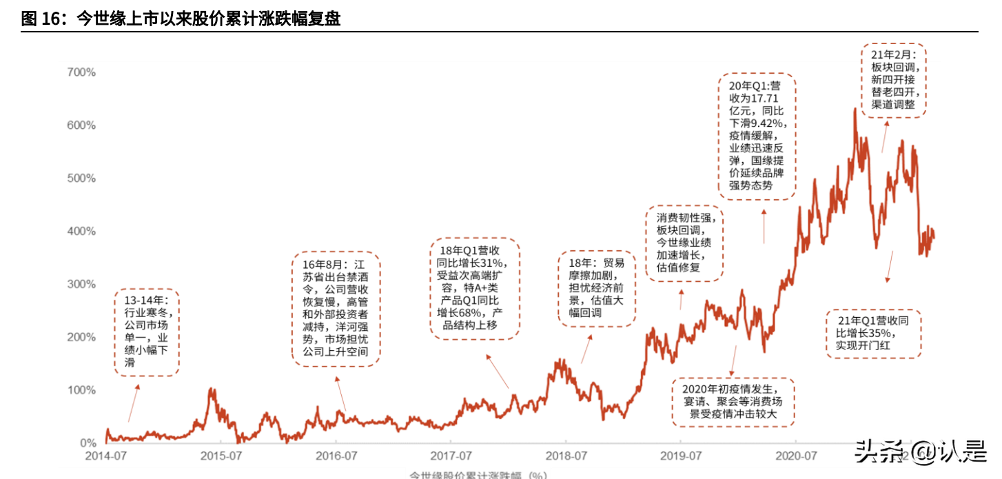 今世缘专题分析报告：行稳致远，再攀高峰
