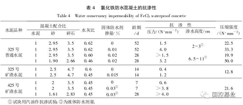 刚性防水材料分类以及各类防水混凝土的介绍，很详细