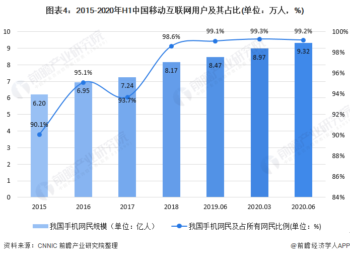 预见2021：《2021年中国SAAS产业全景图谱》