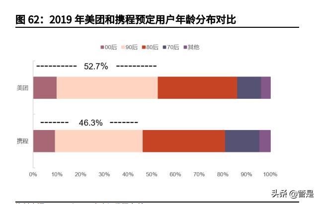 美团投资价值分析报告：本地生活独占龙头，社区团购打开成长边界