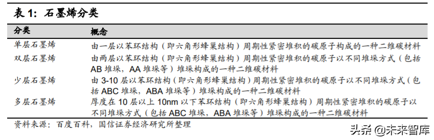 石墨烯产业深度报告：应用领域不断拓展，市场规模持续增长