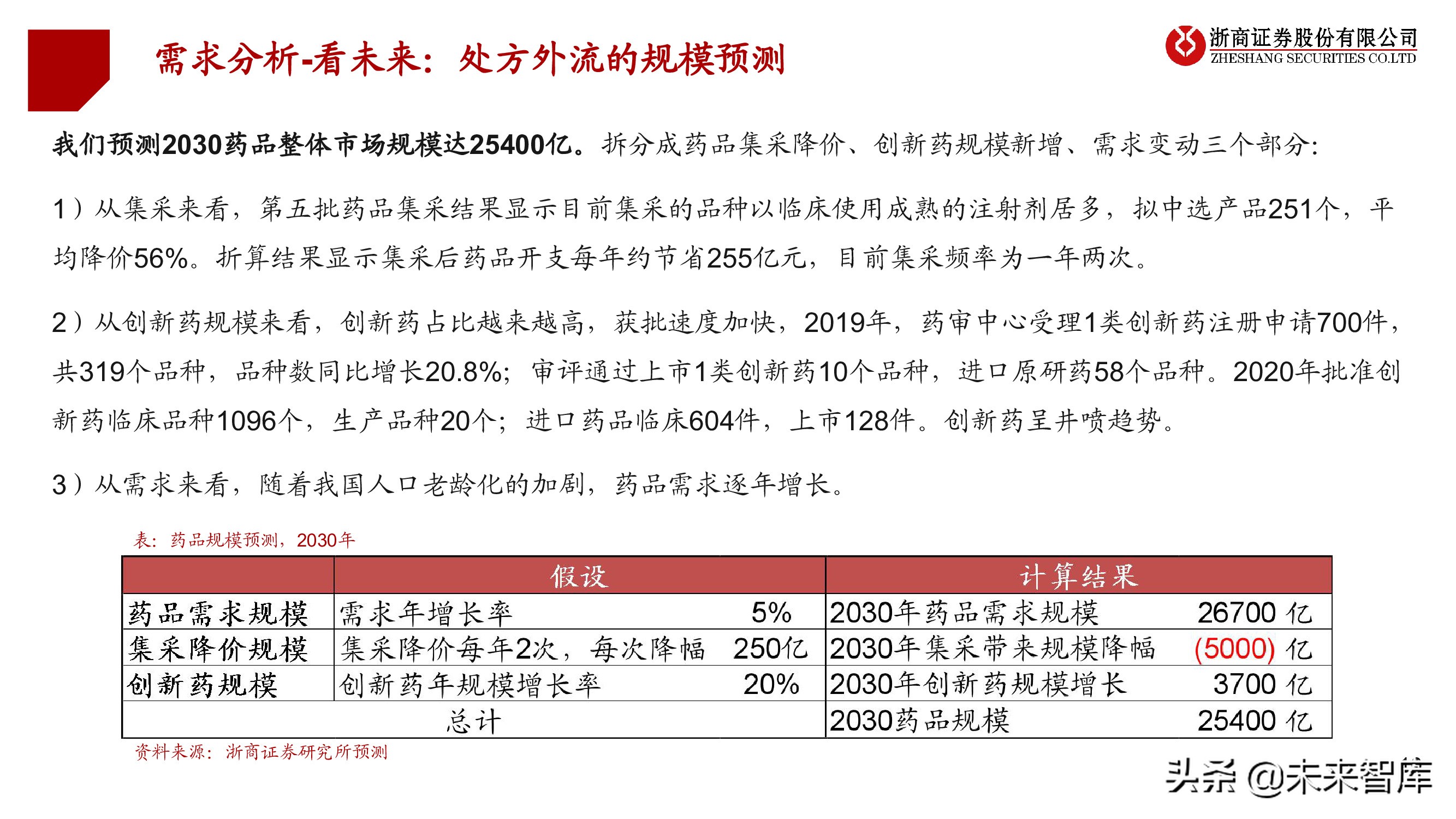连锁药店行业投资框架：中美日比较下的深度思考
