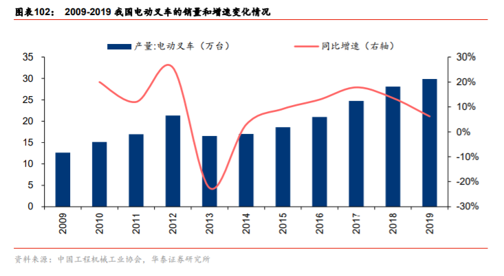 供需内循环深度研究与投资策略：渗透率与自主率全景手册