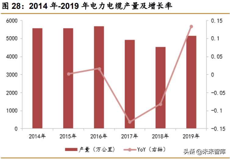 化工EVA行业研究报告：光伏需求旺盛提振行业景气度