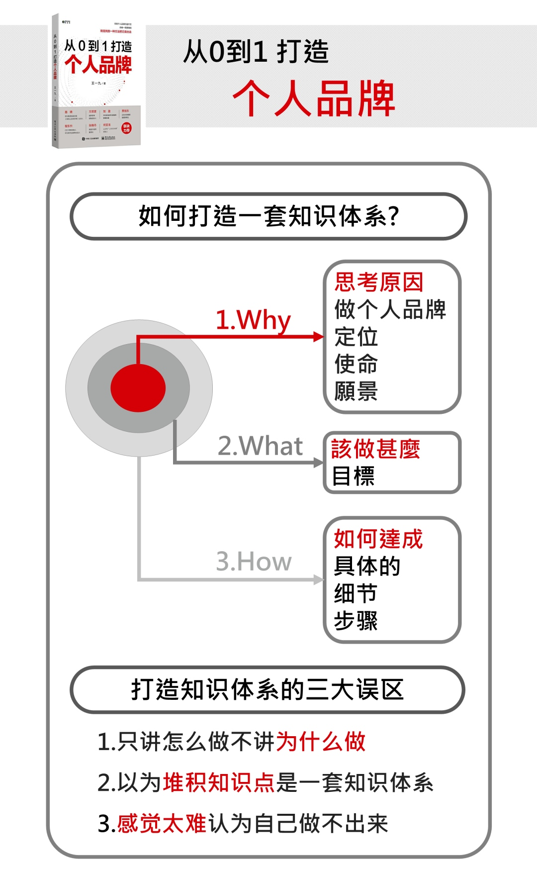 普通人从0到1打造个人品牌的5个思路